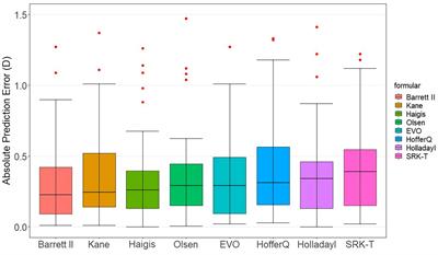 Accuracy of new intraocular lens calculation formulas in Chinese eyes with short axial lengths